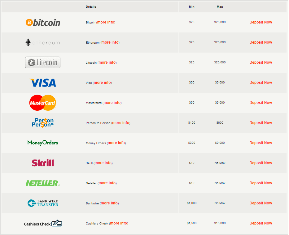 BetOnline Deposit Methods