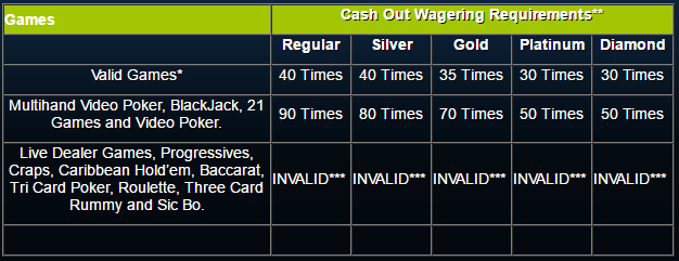 Rollover Requirements